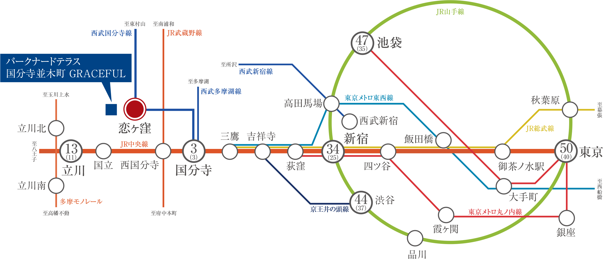 路線図
