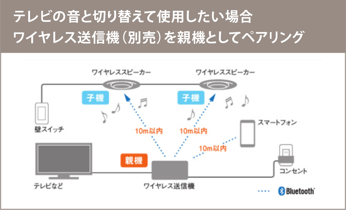 テレビの音と切り替えて使用したい場合ワイヤレス送信機（別売）を親機としてペアリング